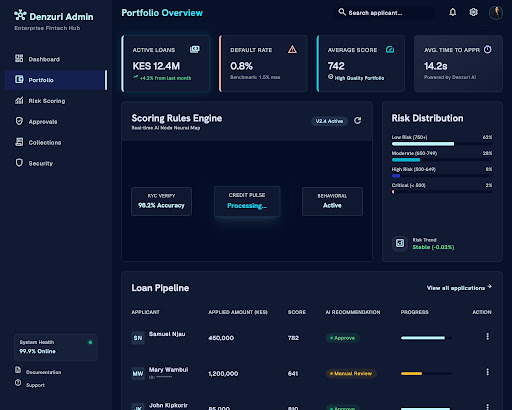 Mobile Lending Platform — Admin Dashboard (Web)